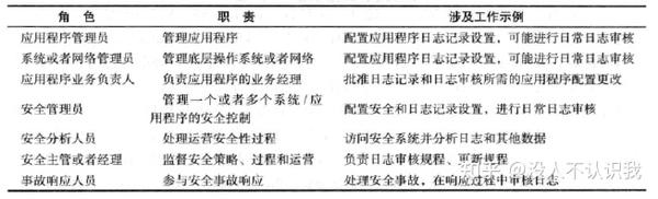 岗位分析日志法 第1张 岗位分析日志法 第1张