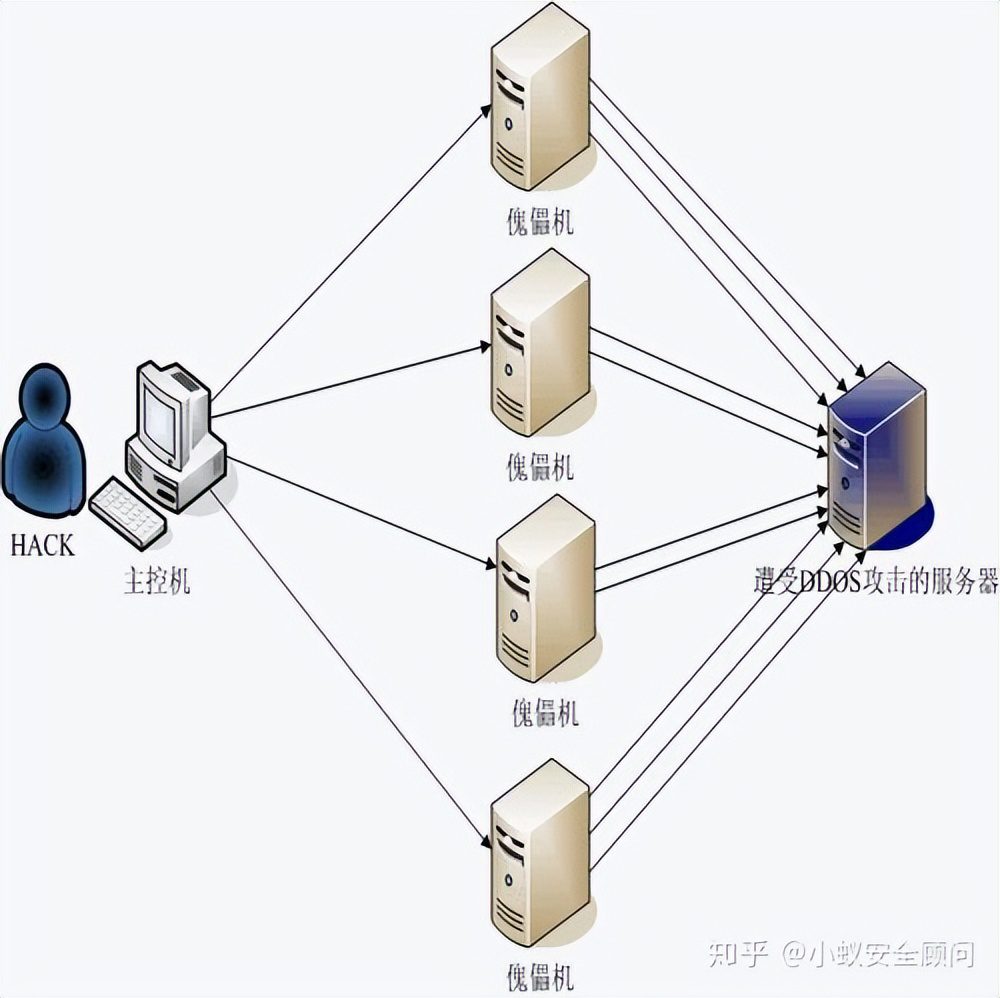 高防服务器同机房站点被攻破会牵连吗,怎么避免? 第1张 高防服务器同机房站点被攻破会牵连吗,怎么避免? 第1张