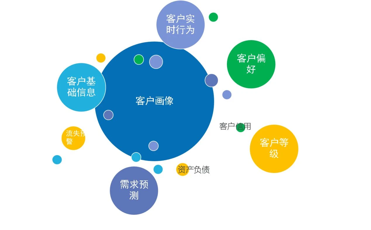 公有云推销策略中,如何精准定位客户需求,实现差异化竞争? 第1张 公有云推销策略中,如何精准定位客户需求,实现差异化竞争? 第1张