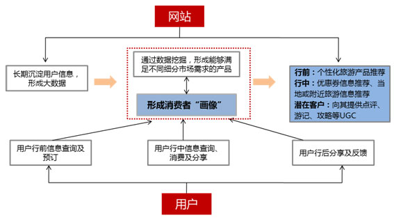 公有云推销策略中,如何精准定位客户需求,实现差异化竞争? 第3张 公有云推销策略中,如何精准定位客户需求,实现差异化竞争? 第3张