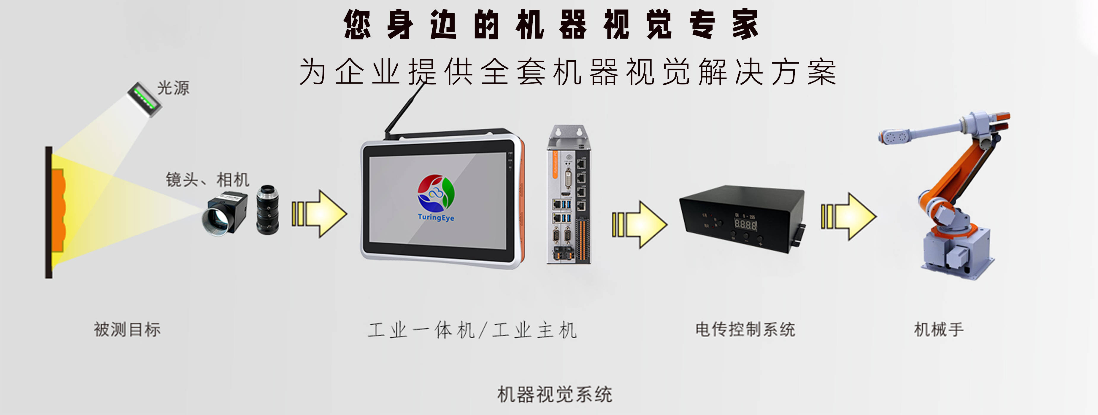 工业质检机器视觉如何选型?机器视觉检测系统多少钱 第2张 工业质检机器视觉如何选型?机器视觉检测系统多少钱 第2张