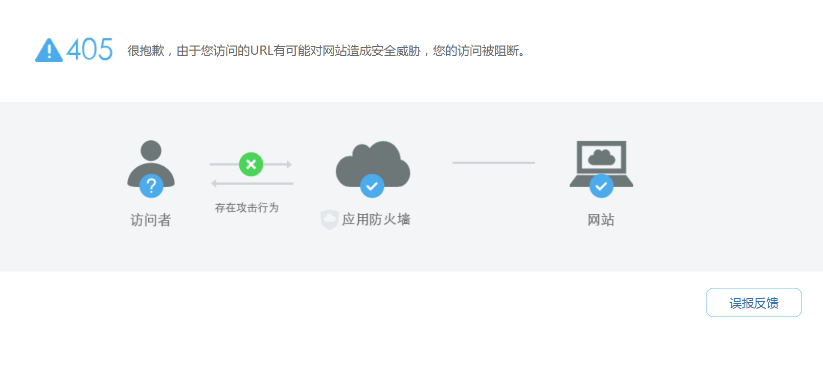 百度智能云登录时为何总出现错误提示?常见问题解答解析 第1张 百度智能云登录时为何总出现错误提示?常见问题解答解析 第1张