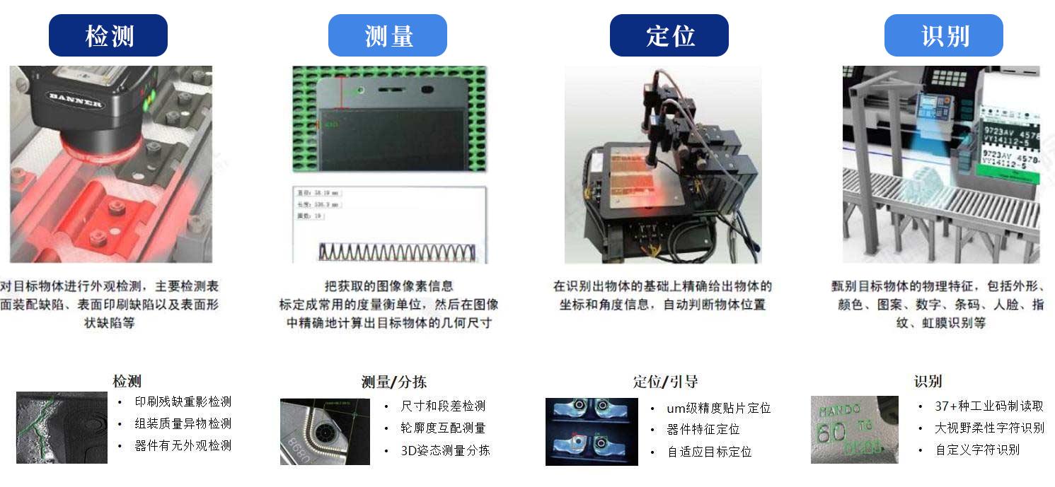 工业质检机器视觉如何选型?机器视觉检测系统多少钱 第3张 工业质检机器视觉如何选型?机器视觉检测系统多少钱 第3张
