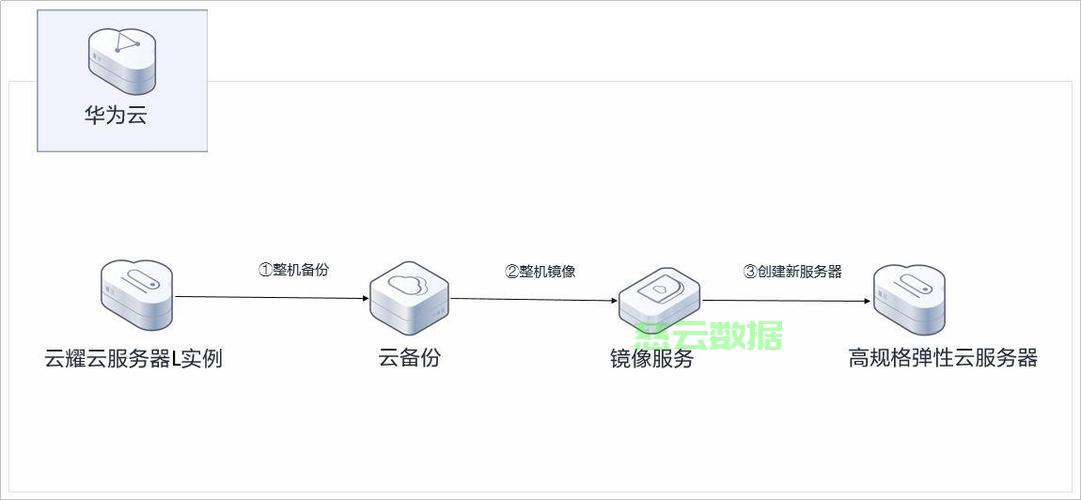 云服务器运行程序 第2张 云服务器运行程序 第2张