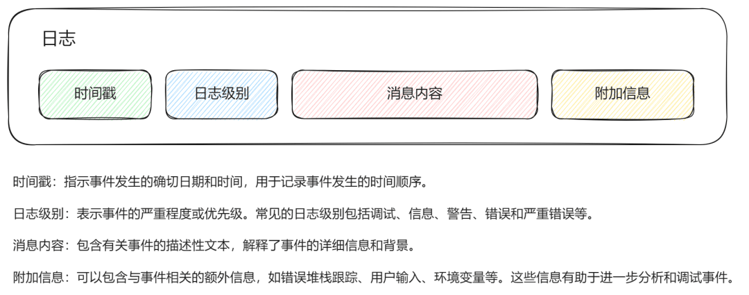 岗位分析日志法 第3张 岗位分析日志法 第3张