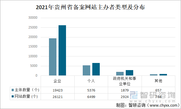 贵州未备案域名查询多少钱一次,应该怎么查? 第2张 贵州未备案域名查询多少钱一次,应该怎么查? 第2张
