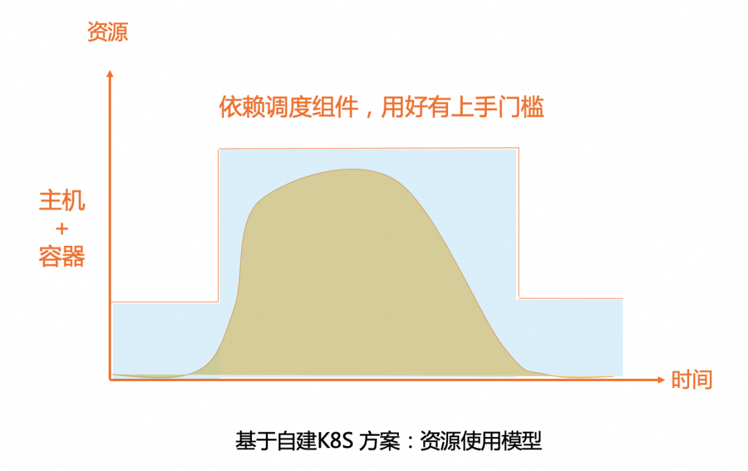 函数计算FC打折是真的吗?阿里云函数计算FC最新优惠活动 第1张 函数计算FC打折是真的吗?阿里云函数计算FC最新优惠活动 第1张