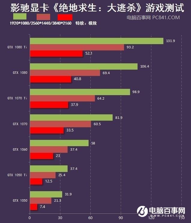 绝地求生显卡最低配置多少?绝地求生最低显卡配置要求多少 第3张 绝地求生显卡最低配置多少?绝地求生最低显卡配置要求多少 第3张