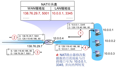 nat配置实例教程,nat配置 第3张 nat配置实例教程,nat配置 第3张