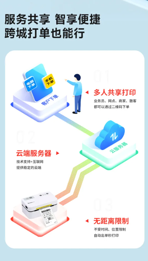 云打印打印服务器为何如此重要?它如何改变办公打印模式? 第2张 云打印打印服务器为何如此重要?它如何改变办公打印模式? 第2张