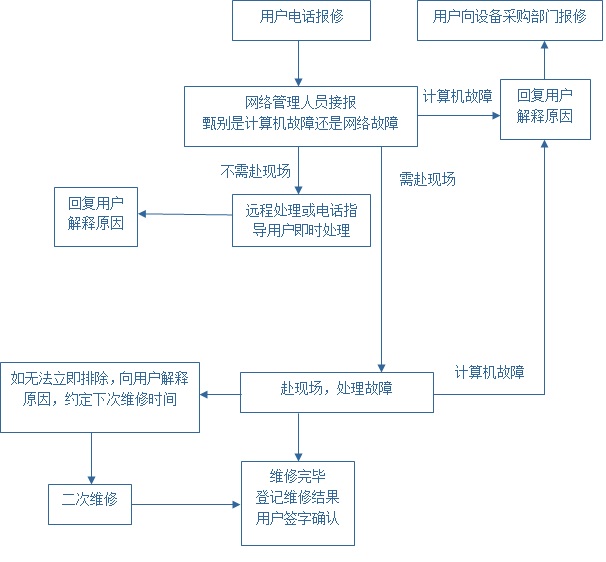 公用数据网故障维修步骤详解,为何迟迟无法修复? 第3张 公用数据网故障维修步骤详解,为何迟迟无法修复? 第3张