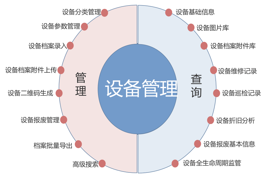 工业设备定期巡检软件怎么用?设备巡检管理系统有哪些 第3张 工业设备定期巡检软件怎么用?设备巡检管理系统有哪些 第3张