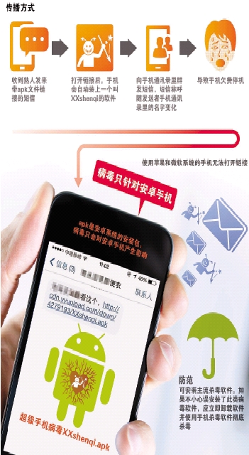 安卓apk短信木码揭秘,这种新型恶意软件如何窃取隐私? 第2张 安卓apk短信木码揭秘,这种新型恶意软件如何窃取隐私? 第2张