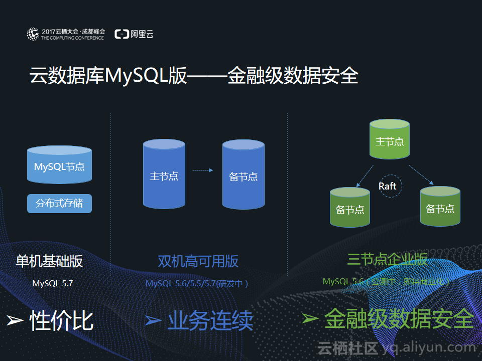 广州天一金融云数据库好用吗?金融云数据库哪家强 第1张 广州天一金融云数据库好用吗?金融云数据库哪家强 第1张