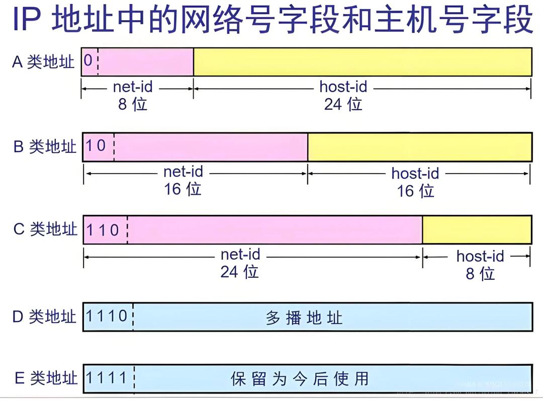 网站的域名和IP是什么？如何查询网站的域名和IP地址？