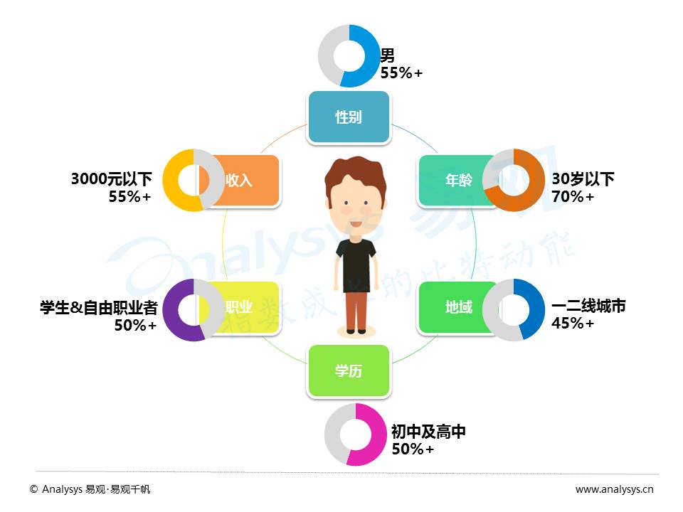 大数据分析如何确定用户偏好?大数据用户画像精准定位 第1张 大数据分析如何确定用户偏好?大数据用户画像精准定位 第1张