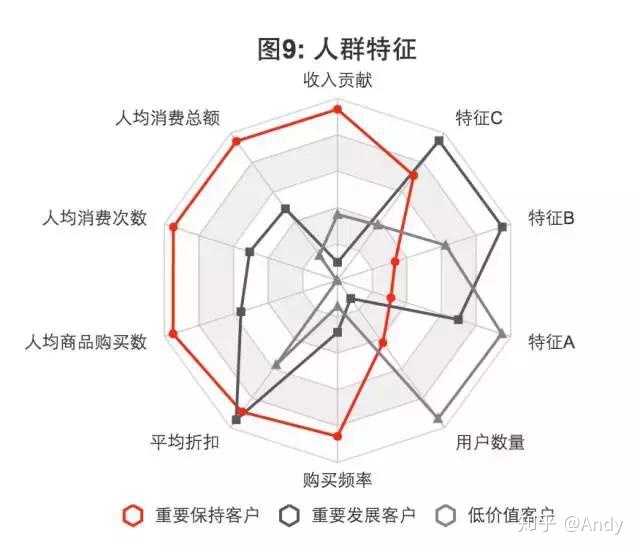 大数据分析如何确定用户偏好?大数据用户画像精准定位 第3张 大数据分析如何确定用户偏好?大数据用户画像精准定位 第3张