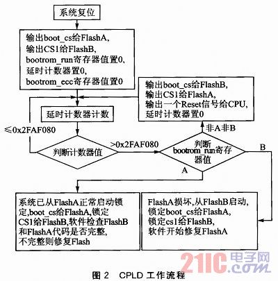 Flash数据恢复过程中可能遇到哪些常见障碍和挑战? 第1张 Flash数据恢复过程中可能遇到哪些常见障碍和挑战? 第1张