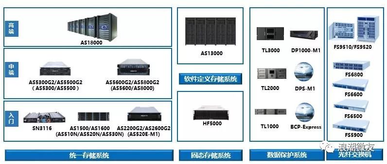 浪潮服务器系统安装过程中,有哪些常见问题及解决方法? 第2张 浪潮服务器系统安装过程中,有哪些常见问题及解决方法? 第2张