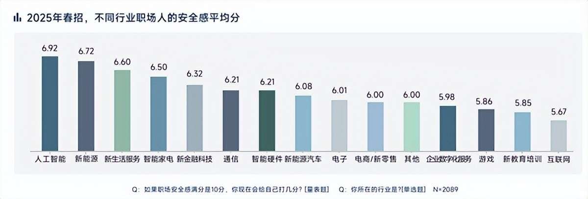 安全隐患数据对比哪些行业风险最高?揭秘数据背后的惊人真相! 第3张 安全隐患数据对比哪些行业风险最高?揭秘数据背后的惊人真相! 第3张