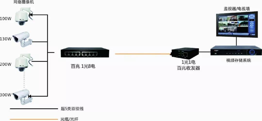 工业视频监控系统怎么选?工业视频监控系统安装方案 第1张 工业视频监控系统怎么选?工业视频监控系统安装方案 第1张