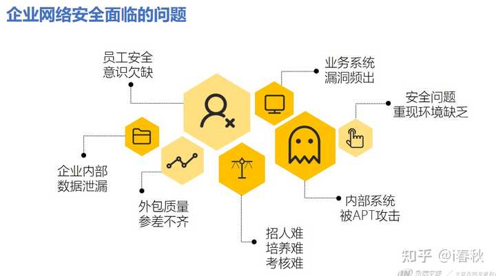 安全组ram如何有效优化和提升企业网络安全防护能力? 第2张 安全组ram如何有效优化和提升企业网络安全防护能力? 第2张