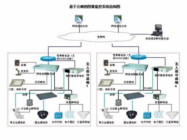工业视频监控系统怎么选?工业视频监控系统安装方案 第2张 工业视频监控系统怎么选?工业视频监控系统安装方案 第2张