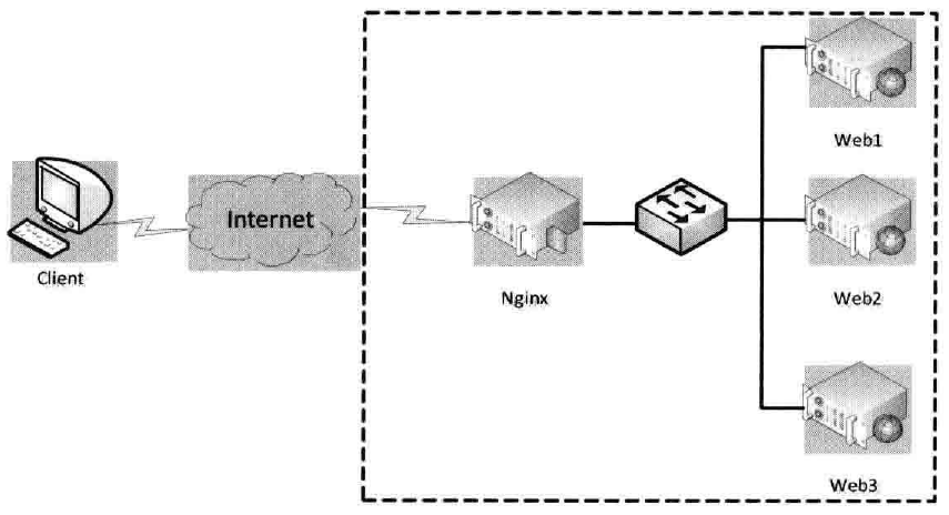 Linux Nginx代理服务器配置中，如何确保高效稳定运行的最佳疑问点是什么？ 第2张