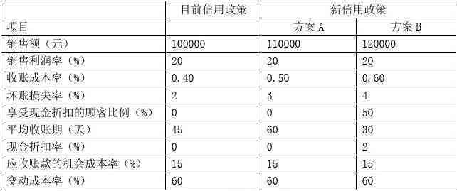 会计数据处理可视化实验报告怎么做?会计数据处理可视化实验报告模板 第3张 会计数据处理可视化实验报告怎么做?会计数据处理可视化实验报告模板 第3张