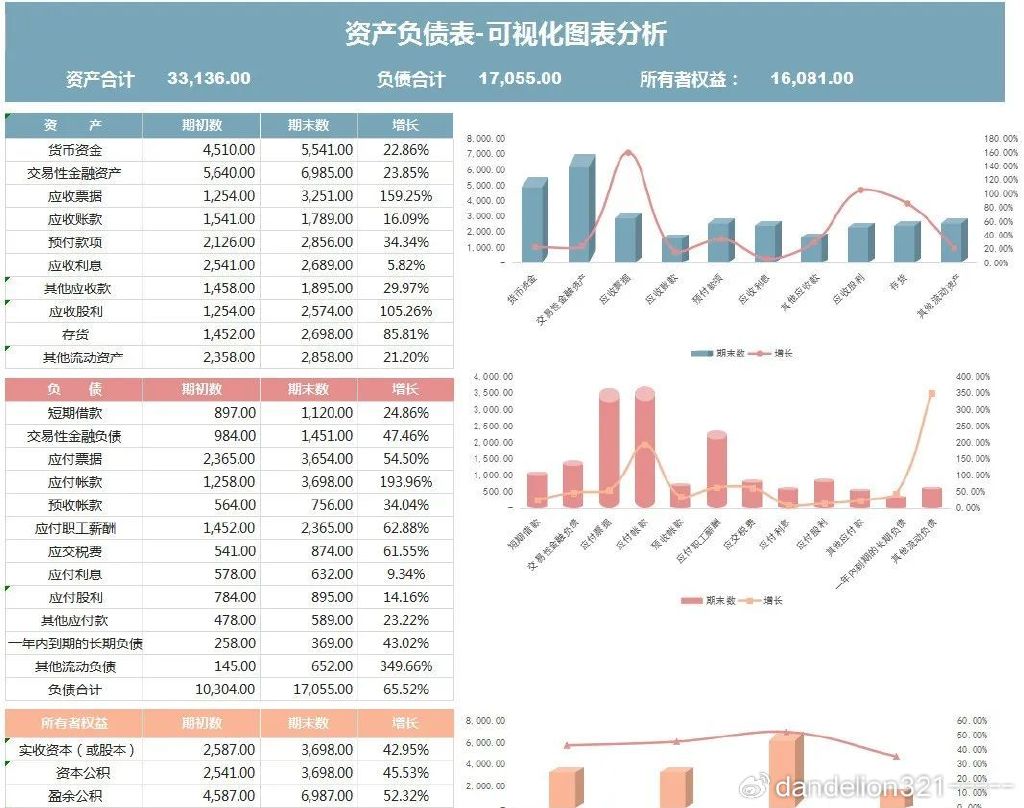 会计数据处理可视化实验报告怎么做?会计数据处理可视化实验报告模板 第2张 会计数据处理可视化实验报告怎么做?会计数据处理可视化实验报告模板 第2张