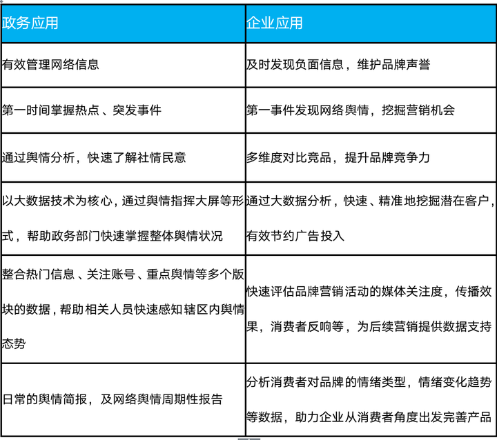互联网舆情监测系统怎么选型?舆情监测系统产品方案 第2张 互联网舆情监测系统怎么选型?舆情监测系统产品方案 第2张