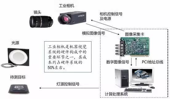 工业智能视觉系统是什么?工业智能视觉系统原理 第1张 工业智能视觉系统是什么?工业智能视觉系统原理 第1张
