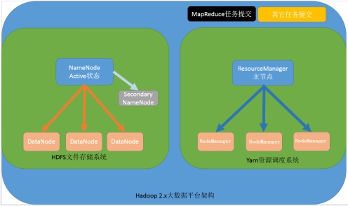 Hadoop是mysql数据库吗?hadoop和mysql的区别 第1张 Hadoop是mysql数据库吗?hadoop和mysql的区别 第1张