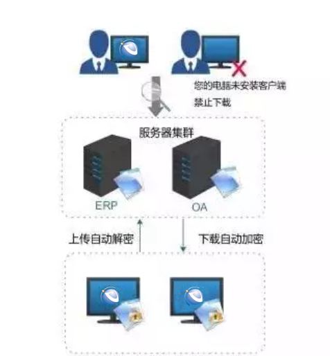 如何高效安全地登录公司内网服务器?步骤详解及注意事项全解析 第1张 如何高效安全地登录公司内网服务器?步骤详解及注意事项全解析 第1张