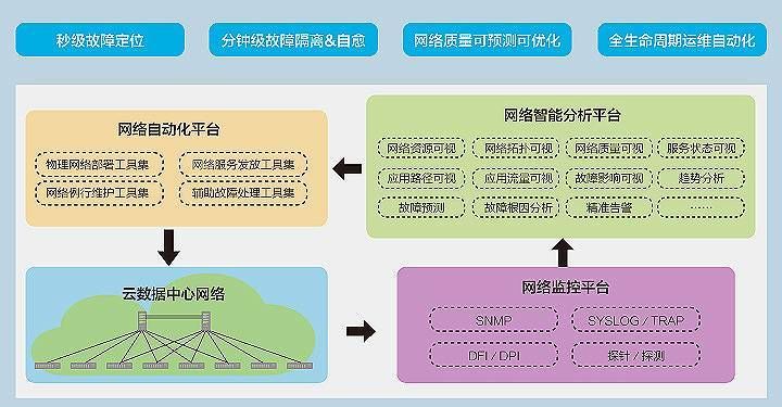 公有云物理网络运维,如何确保高效稳定与安全?挑战与解决方案探讨。 第1张 公有云物理网络运维,如何确保高效稳定与安全?挑战与解决方案探讨。 第1张