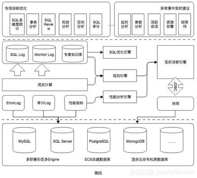 如何根据数据源设计数据仓库?数据仓库设计步骤详解 第1张 如何根据数据源设计数据仓库?数据仓库设计步骤详解 第1张