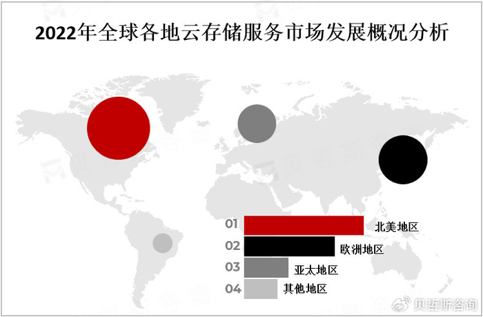 我国公有云服务器究竟分布在哪里?揭秘其全球布局之谜! 第2张 我国公有云服务器究竟分布在哪里?揭秘其全球布局之谜! 第2张