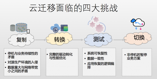 公有云数据迁移至本地,面临哪些挑战与最佳实践? 第2张 公有云数据迁移至本地,面临哪些挑战与最佳实践? 第2张