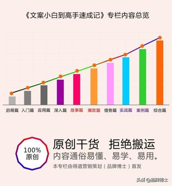 互联网网站广告语怎么写?如何写出高转化率的文案 第2张 互联网网站广告语怎么写?如何写出高转化率的文案 第2张