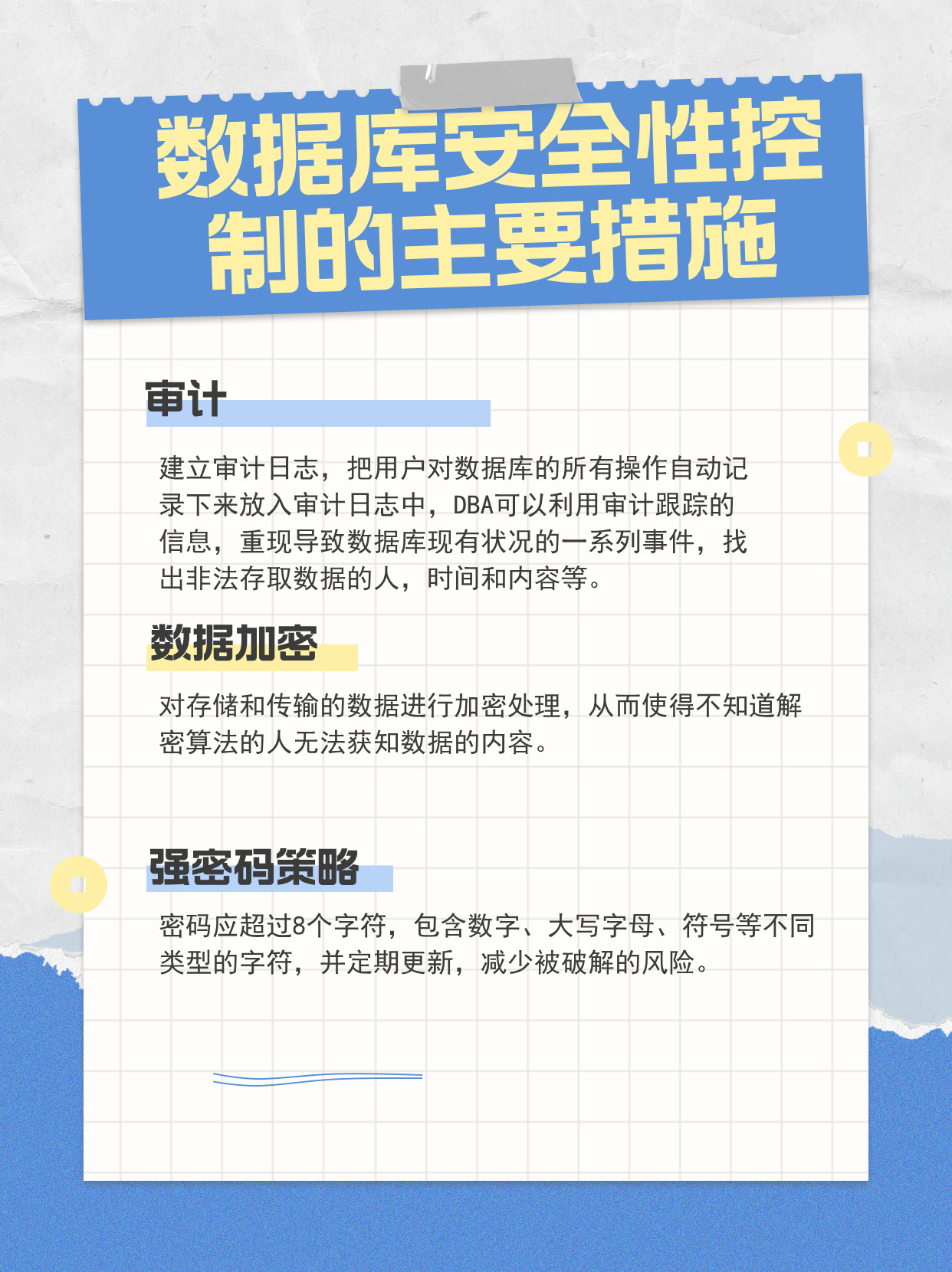 数据库安全管理有哪些核心问答?数据库安全管理制度怎么制定 第2张 数据库安全管理有哪些核心问答?数据库安全管理制度怎么制定 第2张
