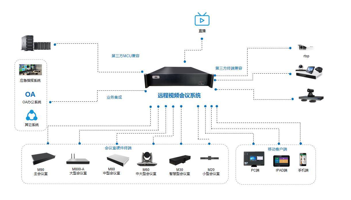 视频会议服务器MCU,如何优化性能与稳定性,提升企业沟通效率? 第2张 视频会议服务器MCU,如何优化性能与稳定性,提升企业沟通效率? 第2张