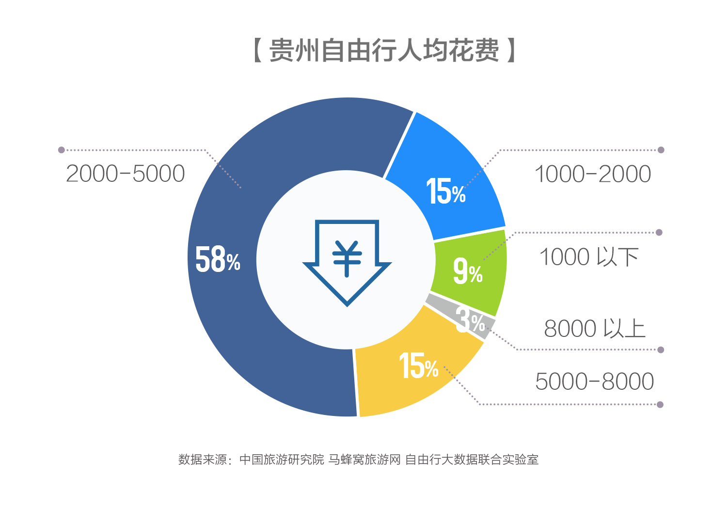 如何做好贵州省旅游大数据分析?,有哪些关键步骤和方法? 第2张 如何做好贵州省旅游大数据分析?,有哪些关键步骤和方法? 第2张