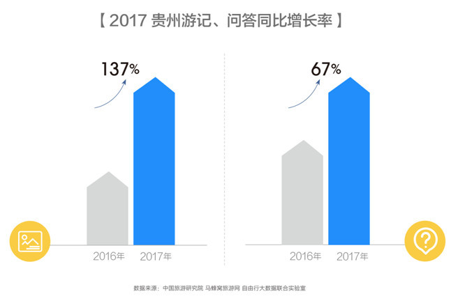 如何做好贵州省旅游大数据分析?,有哪些关键步骤和方法? 第1张 如何做好贵州省旅游大数据分析?,有哪些关键步骤和方法? 第1张