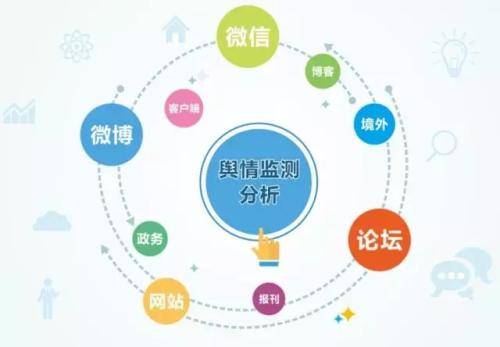 互联网舆情监测服务哪家靠谱?如何选择合适的舆情监测系统 第3张 互联网舆情监测服务哪家靠谱?如何选择合适的舆情监测系统 第3张
