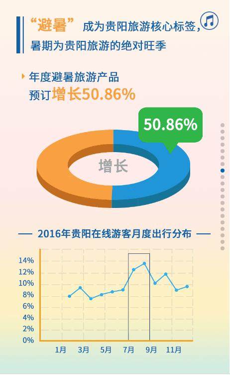 如何做好贵州省旅游大数据分析?,有哪些关键步骤和方法? 第3张 如何做好贵州省旅游大数据分析?,有哪些关键步骤和方法? 第3张