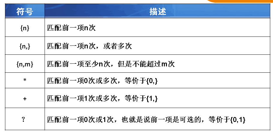 js域名正则表达式怎么写,js域名正则 第1张 js域名正则表达式怎么写,js域名正则 第1张