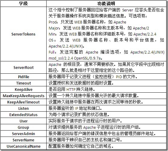 apache二级域名怎么配置,apache配置二级域名 第2张 apache二级域名怎么配置,apache配置二级域名 第2张