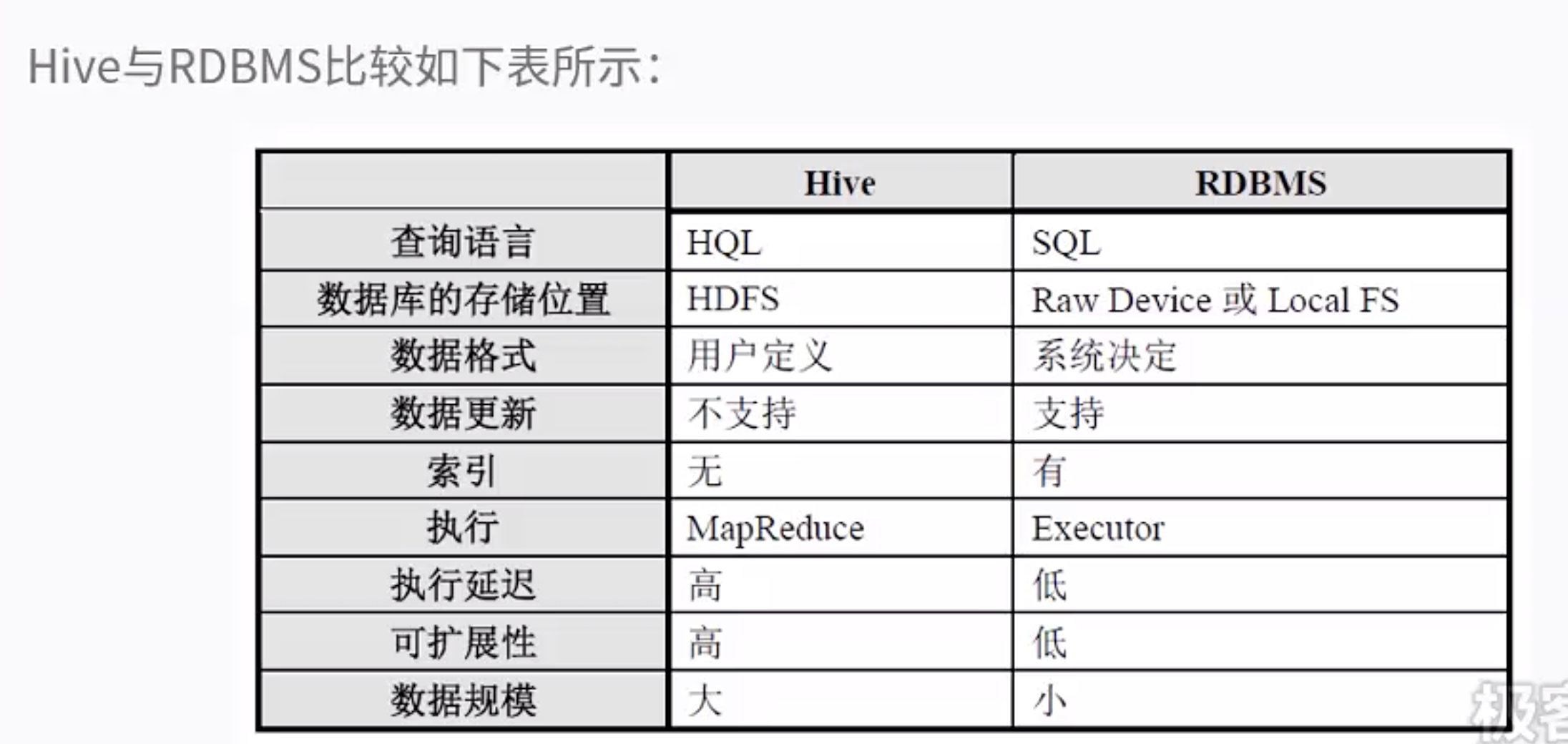 Hadoop内嵌数据库目录在哪?hadoop内嵌数据库目录详解 第1张 Hadoop内嵌数据库目录在哪?hadoop内嵌数据库目录详解 第1张