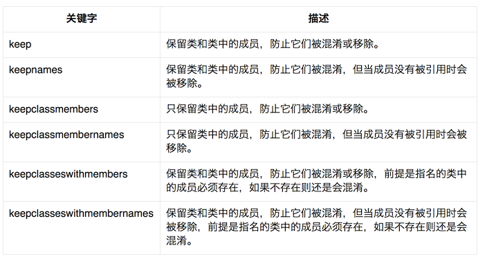 混淆配置是什么意思,混淆配置 第3张 混淆配置是什么意思,混淆配置 第3张