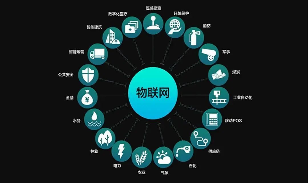 互联网物联网入门难吗?物联网入门学习路线 第3张 互联网物联网入门难吗?物联网入门学习路线 第3张